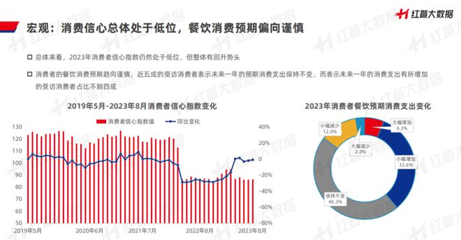 《中国餐饮品牌力白皮书浩瀚体育平台2023》重磅发布：新中式餐饮迎发展契机！(图4)