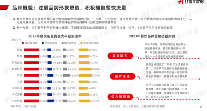 《中国餐饮品牌力白皮书浩瀚体育平台2023》重磅发布：新中式餐饮迎发展契机！(图12)