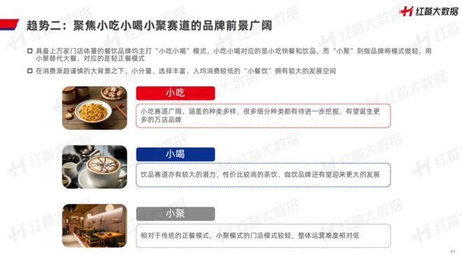 《中国餐饮品牌力白皮书浩瀚体育平台2023》重磅发布：新中式餐饮迎发展契机！(图18)