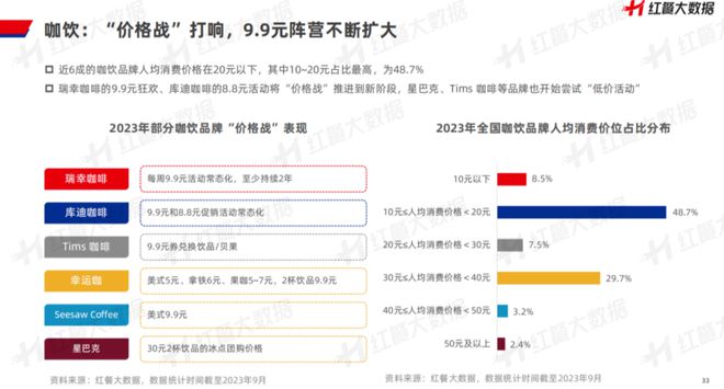 《中国餐饮品牌力白皮书浩瀚体育平台2023》重磅发布：新中式餐饮迎发展契机！(图14)