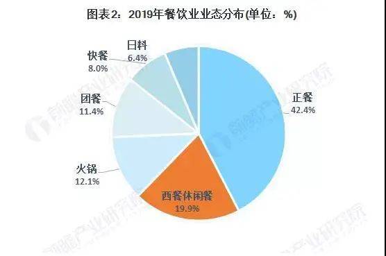 浩瀚体育2021中国餐饮行业发展趋势及分析(图2)