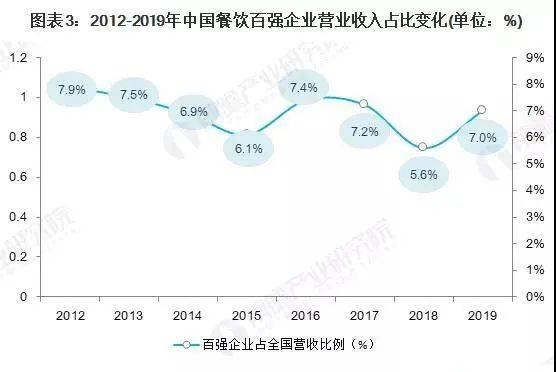 浩瀚体育2021中国餐饮行业发展趋势及分析(图3)