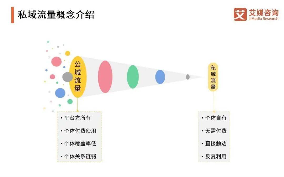 浩瀚体育2021中国餐饮行业发展趋势及分析(图10)