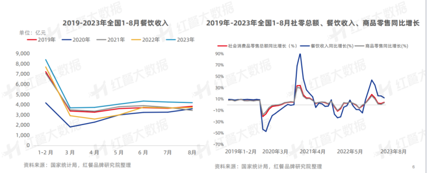 《中国餐饮品牌力白皮书2023》重磅发布：餐饮业持续释放潜力5万亿时代触手可及浩瀚体育平台(图3)