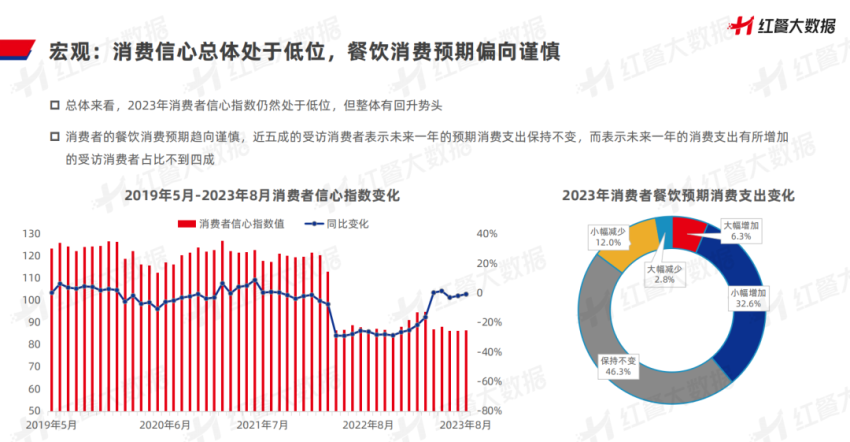 《中国餐饮品牌力白皮书2023》重磅发布：餐饮业持续释放潜力5万亿时代触手可及浩瀚体育平台(图4)