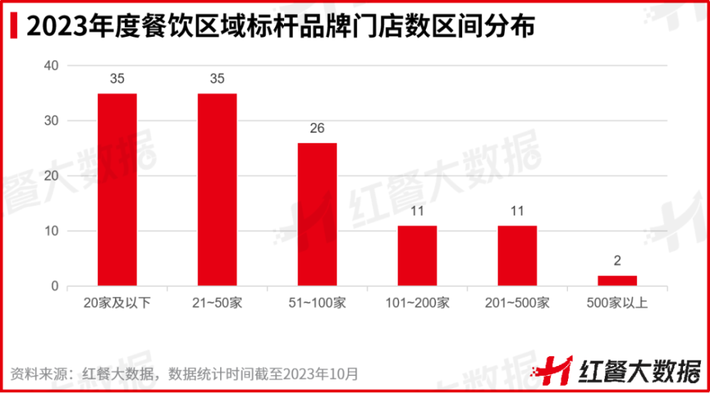 浩瀚体育app下载红鹰奖“2023年度餐饮区域标杆品牌”出炉！湘菜品牌强势突围(图5)