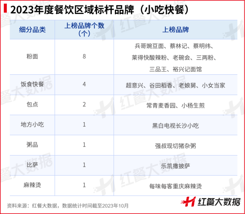 浩瀚体育app下载红鹰奖“2023年度餐饮区域标杆品牌”出炉！湘菜品牌强势突围(图12)