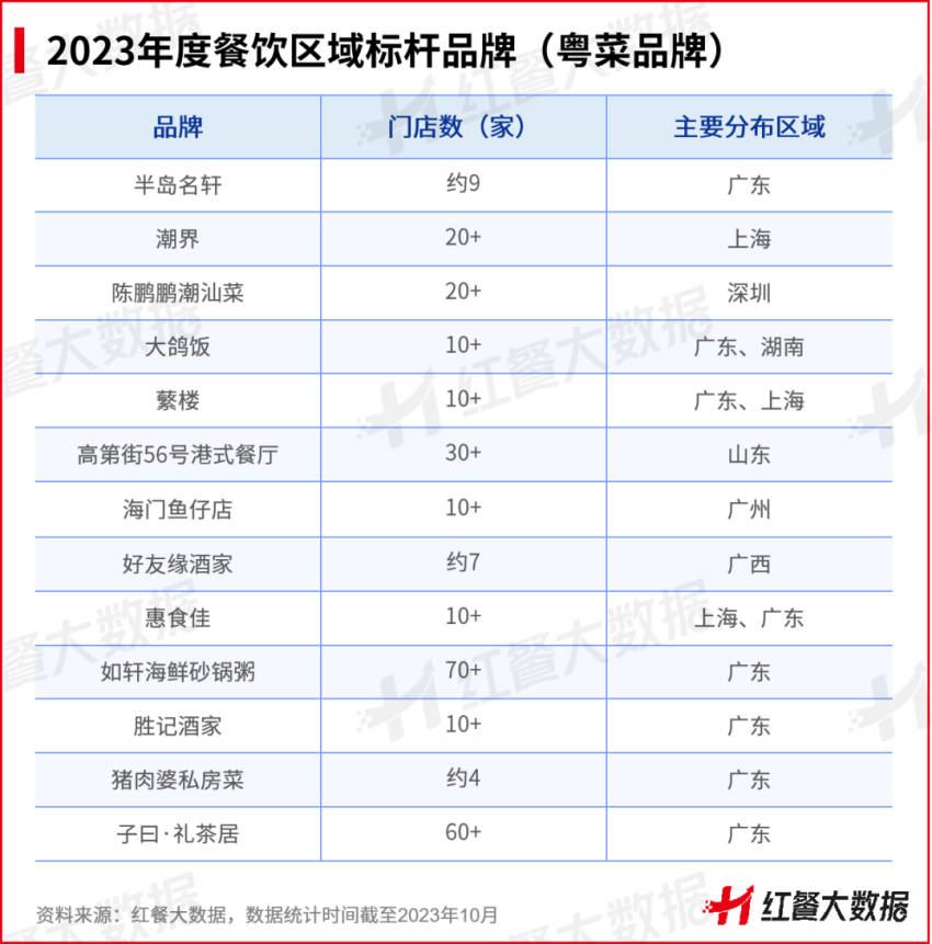 浩瀚体育app下载红鹰奖“2023年度餐饮区域标杆品牌”出炉！湘菜品牌强势突围(图10)