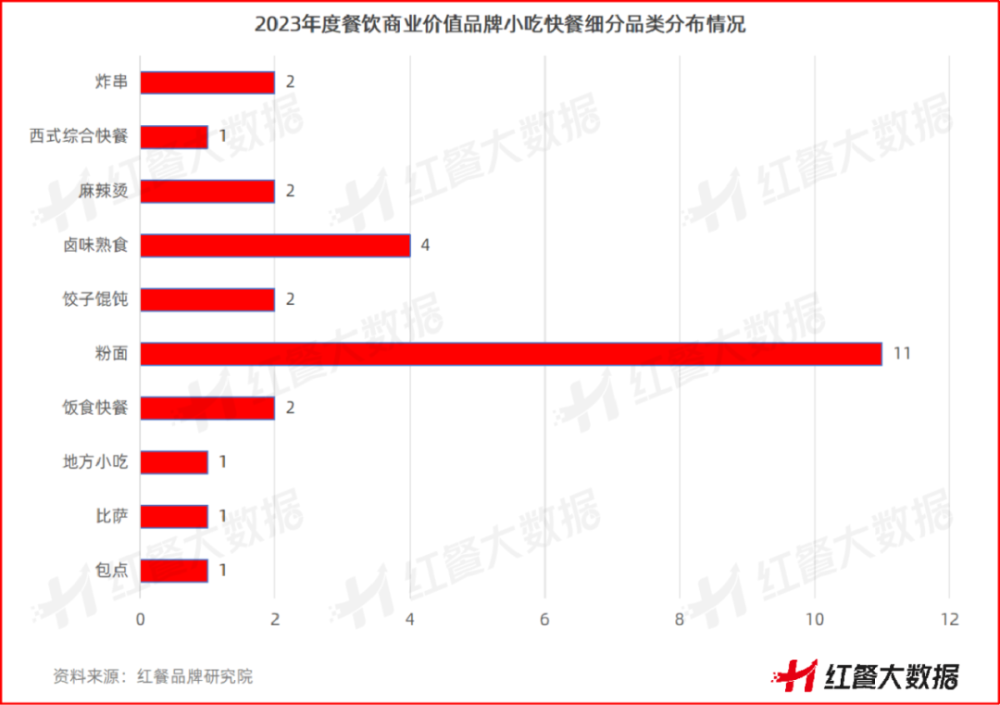 浩瀚体育app下载红鹰奖“2023年度餐饮商业价值品牌”出炉！新势力品牌差异化突围(图6)