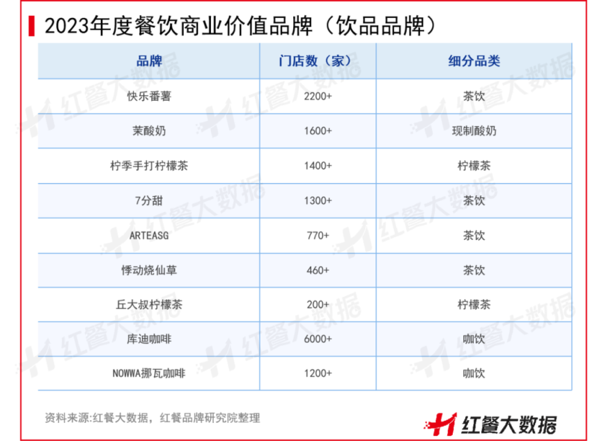 浩瀚体育app下载红鹰奖“2023年度餐饮商业价值品牌”出炉！新势力品牌差异化突围(图9)