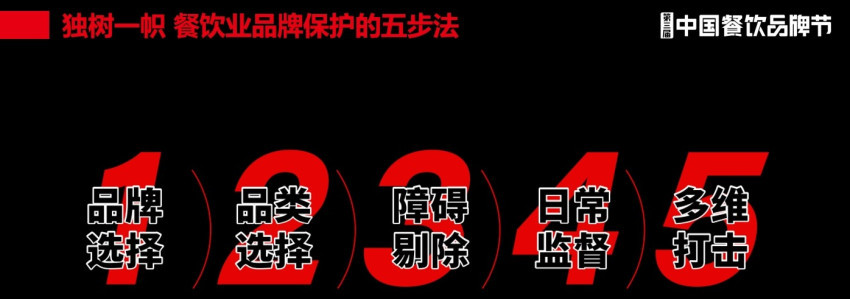 餐饮品牌的知识产权保护不浩瀚体育仅是法律问题更是战略和竞争问题(图4)