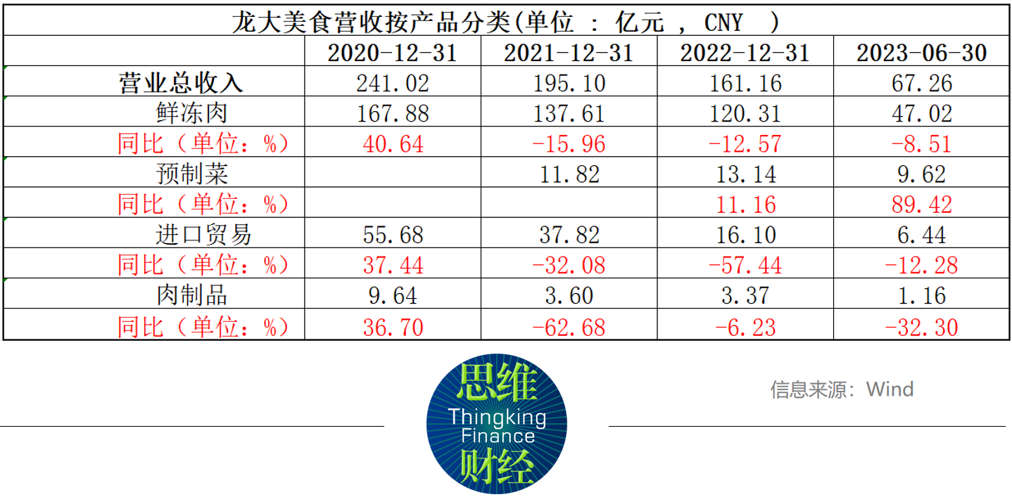 龙大美食前三季度亏损严重 布局浩瀚体育预制菜市场看法不一(图1)