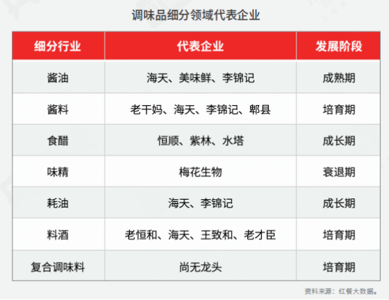 全面解读餐饮！《2022中国餐饮产业生态白皮书》正式浩瀚体育出炉(图10)