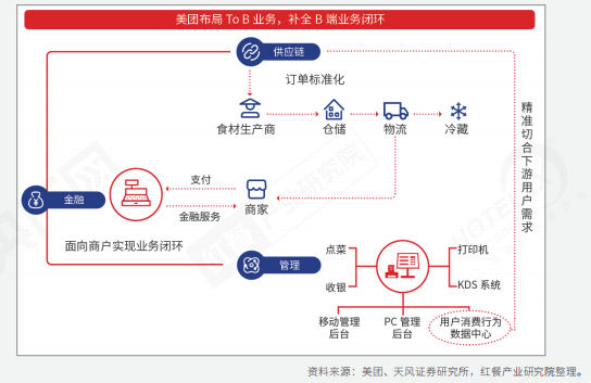 全面解读餐饮！《2022中国餐饮产业生态白皮书》正式浩瀚体育出炉(图11)