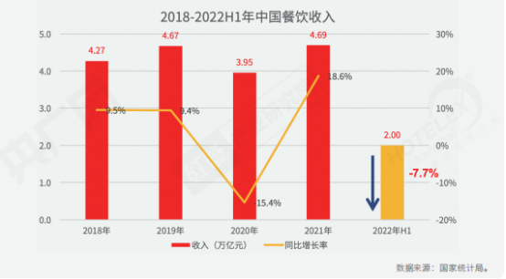 全面解读餐饮！《2022中国餐饮产业生态白皮书》正式浩瀚体育出炉(图1)