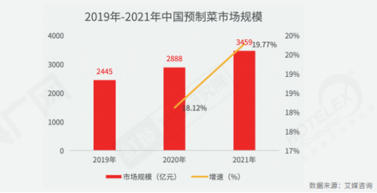 全面解读餐饮！《2022中国餐饮产业生态白皮书》正式浩瀚体育出炉(图5)