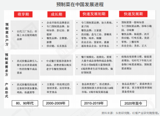 全面解读餐饮！《2022中国餐饮产业生态白皮书》正式浩瀚体育出炉(图6)