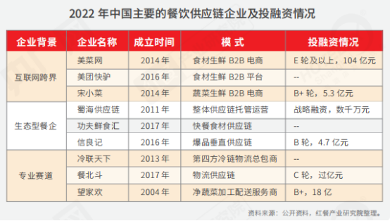 全面解读餐饮！《2022中国餐饮产业生态白皮书》正式浩瀚体育出炉(图4)