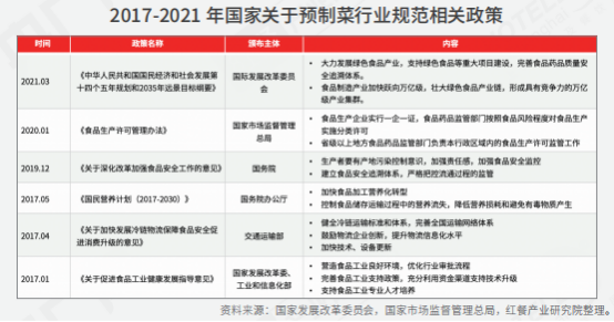 全面解读餐饮！《2022中国餐饮产业生态白皮书》正式浩瀚体育出炉(图7)