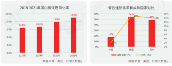 全面解读餐饮！《2022中国餐饮产业生态白皮书》正式浩瀚体育出炉(图2)