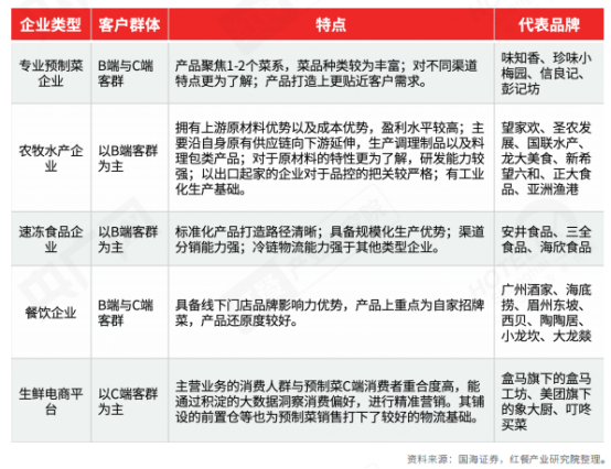 全面解读餐饮！《2022中国餐饮产业生态白皮书》正式浩瀚体育出炉(图8)