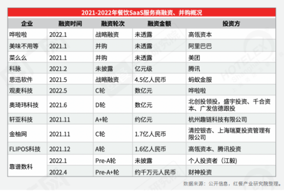 全面解读餐饮！《2022中国餐饮产业生态白皮书》正式浩瀚体育出炉(图12)