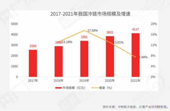 全面解读餐饮！《2022中国餐饮产业生态白皮书》正式浩瀚体育出炉(图13)