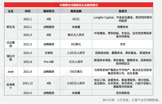 全面解读餐饮！《2022中国餐饮产业生态白皮书》正式浩瀚体育出炉(图14)