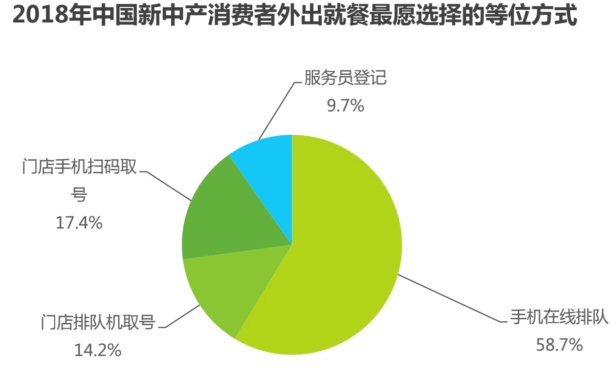 餐饮浩瀚体育行业发展趋势及经营建议(图3)