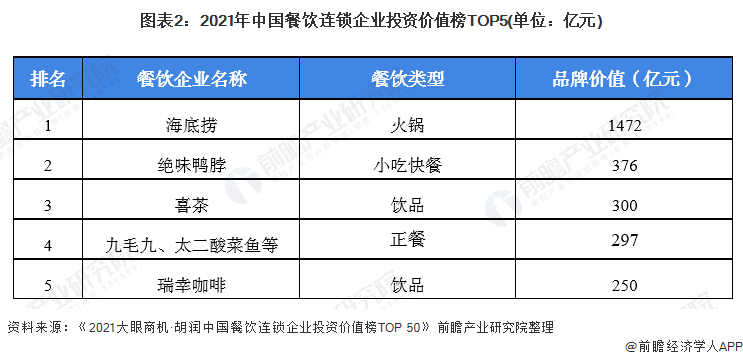 餐饮市场回暖！2023年Q1超60%连锁餐饮企浩瀚体育业营收优于去年【附连锁行业市场分析】(图4)