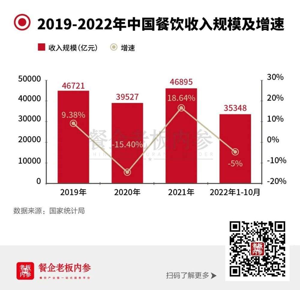 头部餐饮“浩瀚体育app下载续命术”：一边门店收缩、一边开放加盟(图2)