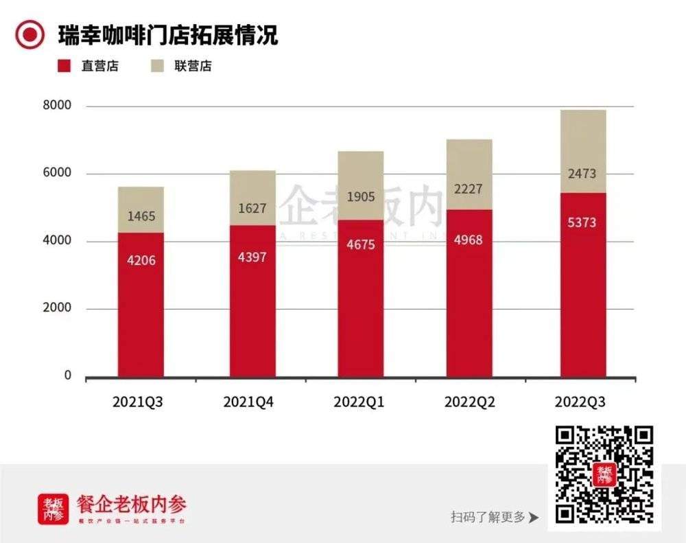 头部餐饮“浩瀚体育app下载续命术”：一边门店收缩、一边开放加盟(图4)