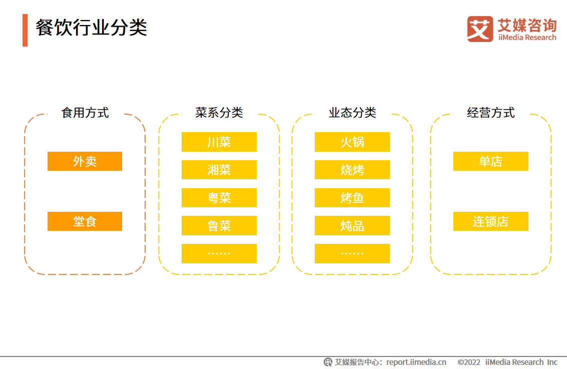 浩瀚体育平台2022年中国餐饮行业发展现状及市场调研分析(图2)