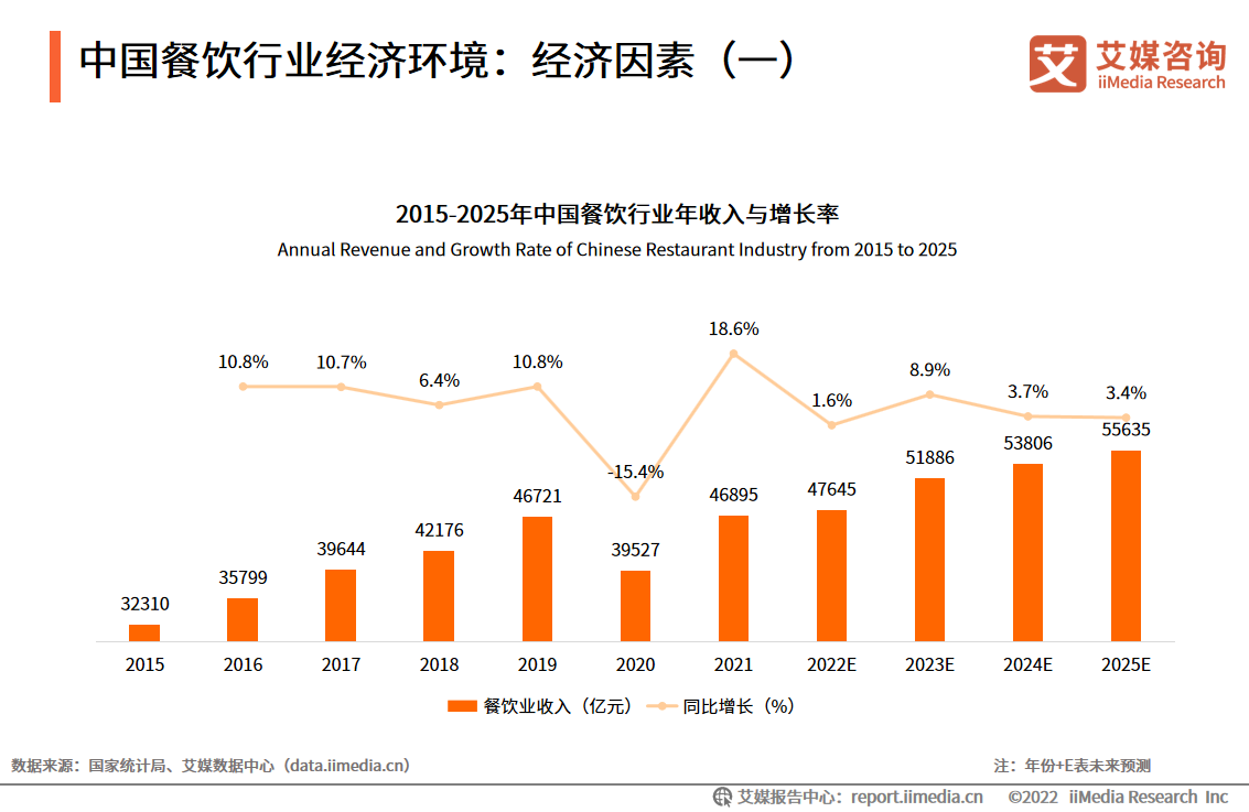 浩瀚体育平台2022年中国餐饮行业发展现状及市场调研分析(图3)