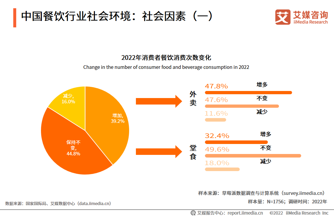 浩瀚体育平台2022年中国餐饮行业发展现状及市场调研分析(图4)