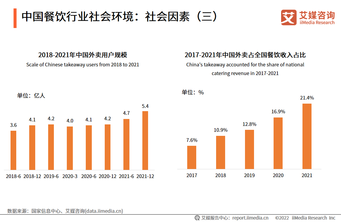 浩瀚体育平台2022年中国餐饮行业发展现状及市场调研分析(图5)