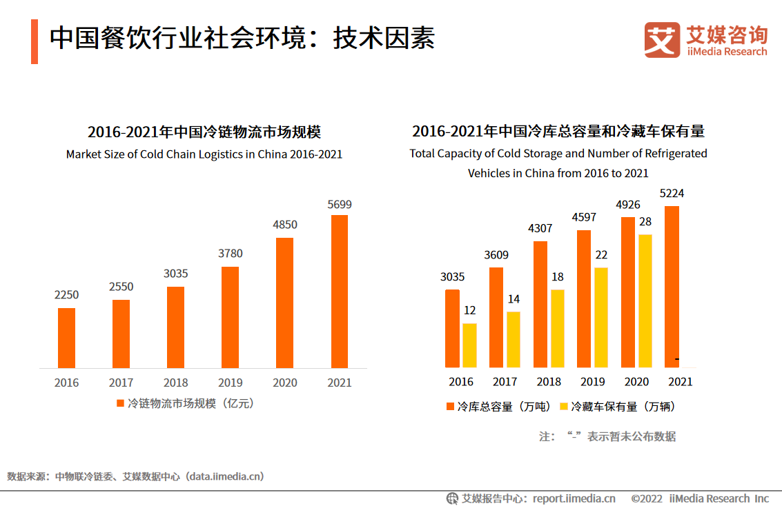 浩瀚体育平台2022年中国餐饮行业发展现状及市场调研分析(图6)