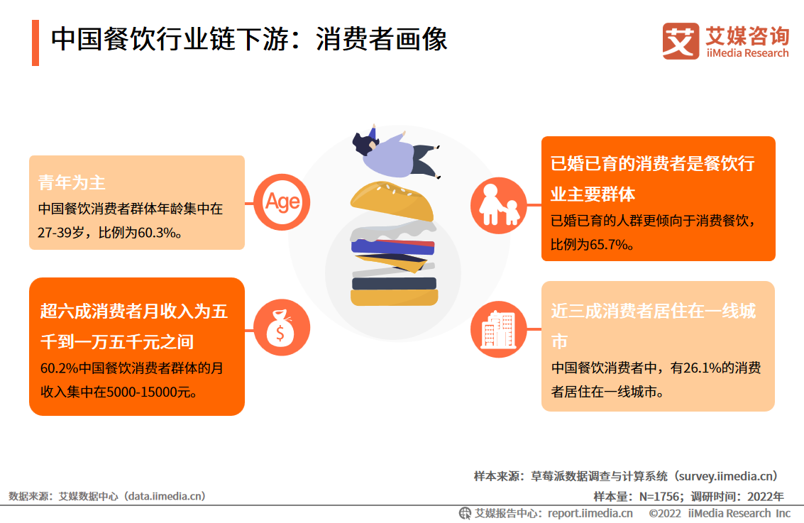 浩瀚体育平台2022年中国餐饮行业发展现状及市场调研分析(图8)