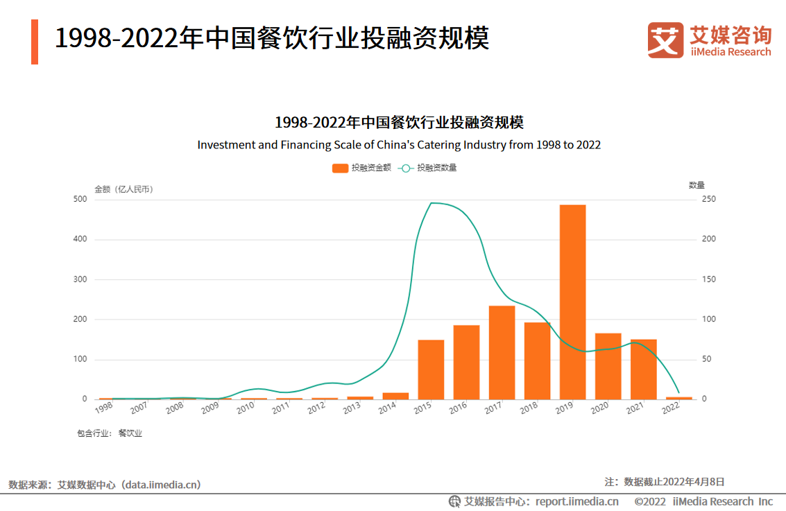 浩瀚体育平台2022年中国餐饮行业发展现状及市场调研分析(图9)