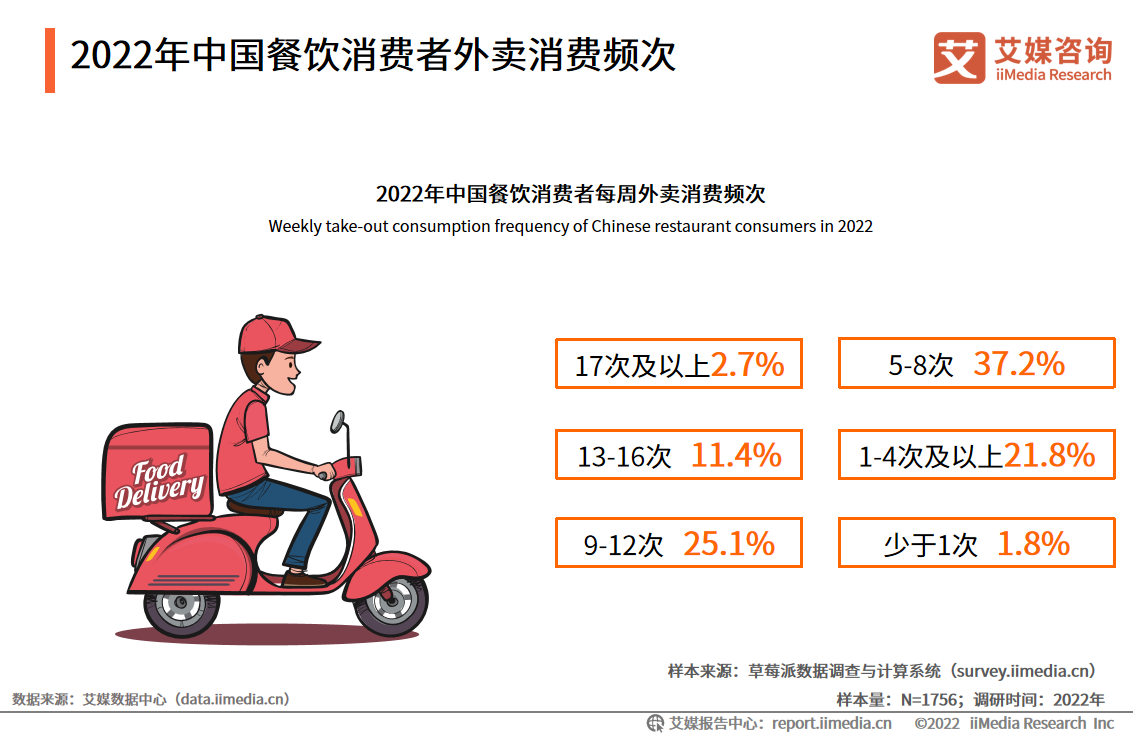 浩瀚体育平台2022年中国餐饮行业发展现状及市场调研分析(图11)