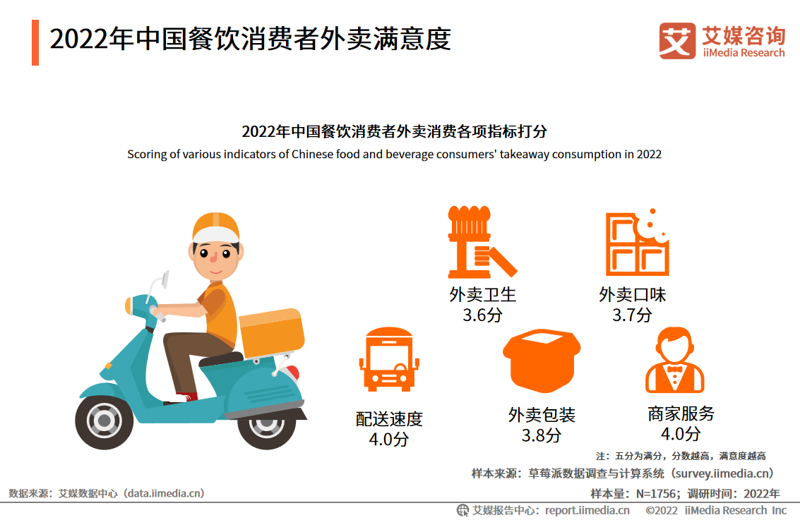 浩瀚体育平台2022年中国餐饮行业发展现状及市场调研分析(图12)