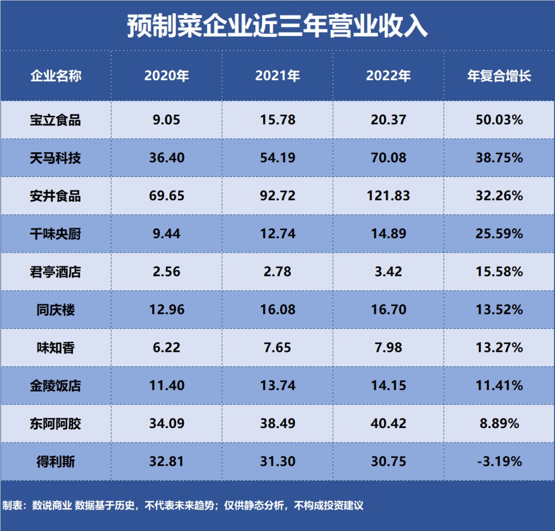 浩瀚体育app下载马云进军预制菜行业从“新零售”到“新餐饮”(图3)