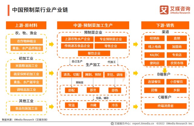 浩瀚体育app下载马云进军预制菜行业从“新零售”到“新餐饮”(图5)