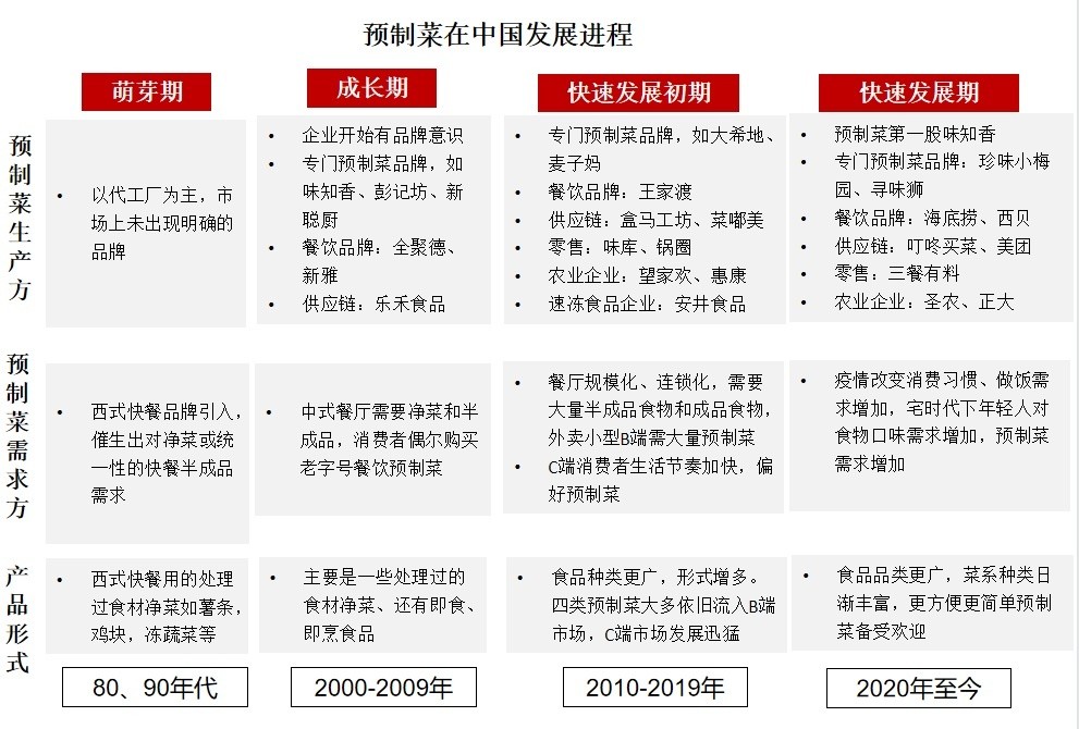 浩瀚体育app下载马云进军预制菜行业从“新零售”到“新餐饮”(图4)