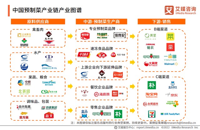 浩瀚体育app下载马云进军预制菜行业从“新零售”到“新餐饮”(图6)