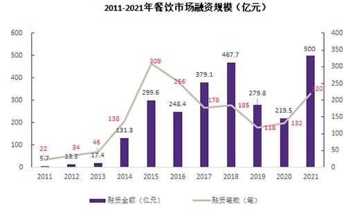 浩瀚体育致同：2023年餐饮市场规模趋平稳 两极分化现象将加大(图4)