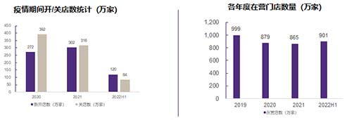 浩瀚体育致同：2023年餐饮市场规模趋平稳 两极分化现象将加大(图3)