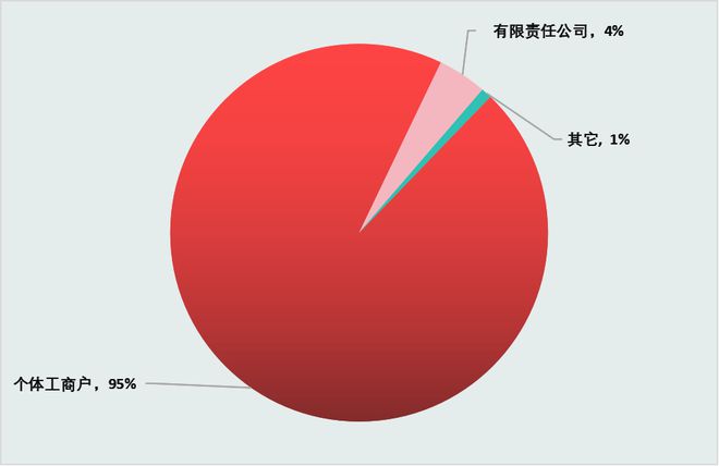 餐饮小店的2023：一批浩瀚体育平台倒下一批走出(图1)