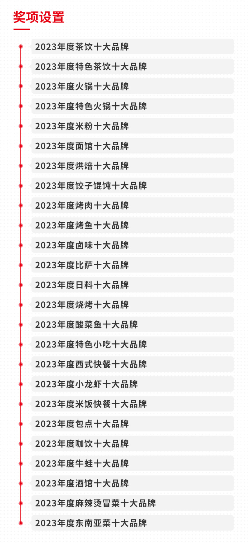 浩瀚体育app下载2023年度中国餐饮品类十大品牌榜单揭晓（附完整榜单）(图1)