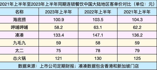 连锁餐饮的202浩瀚体育app下载3：期待与失落(图2)